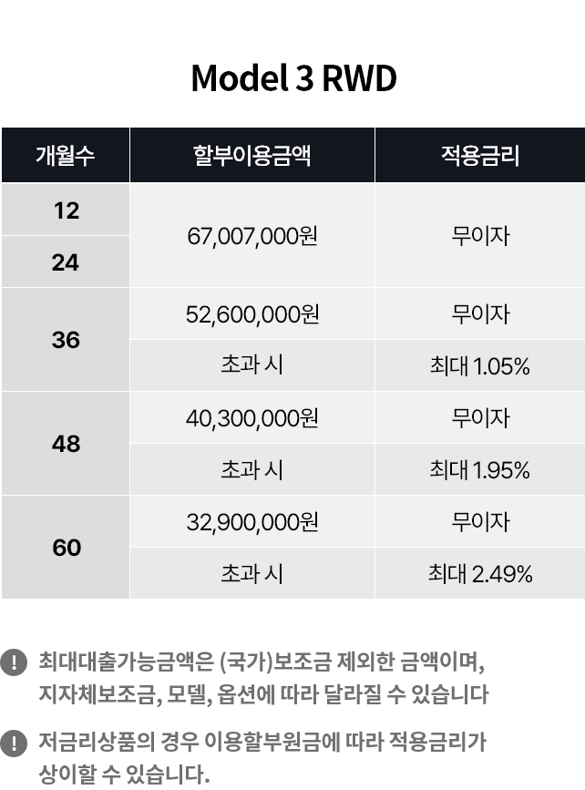 모델Y 무이자/저금리 금액표 이미지