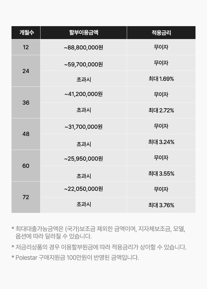 폴스타 PKB 이미지